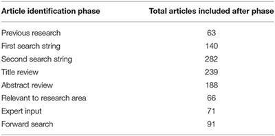 Mass Customization in the House Building Industry: Literature Review and Research Directions